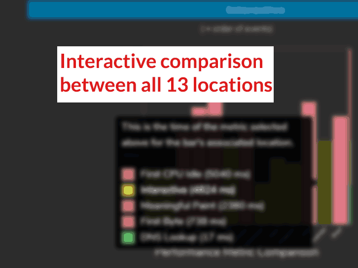 Screenshot of interactive multi-location report