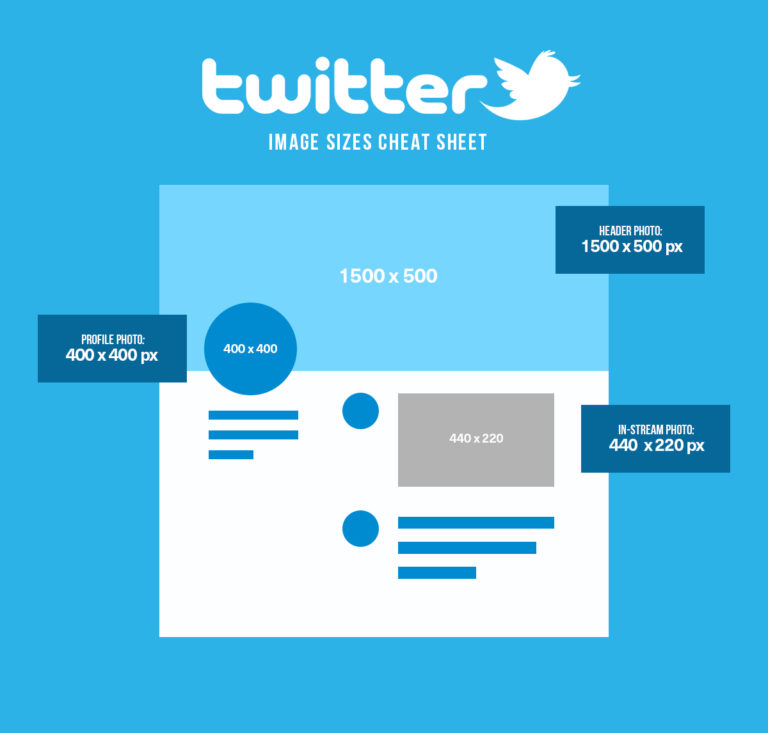 Twitter Image Sizes 2020