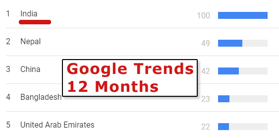 Quora 的谷歌趋势截图