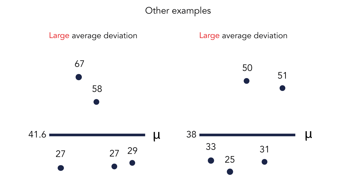 Chart that visualizes plots of average deviation scores - SEJ