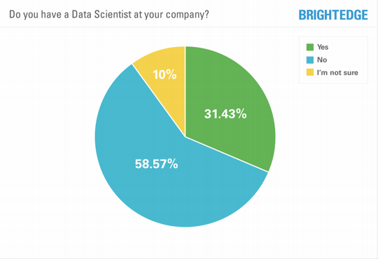 Do you have a data scientist at your company