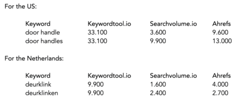 Keyword data volumes for specific keywords for 2 countries - SEJ