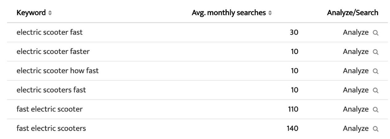 screenshot table keyword data searchvolume.io - SEJ