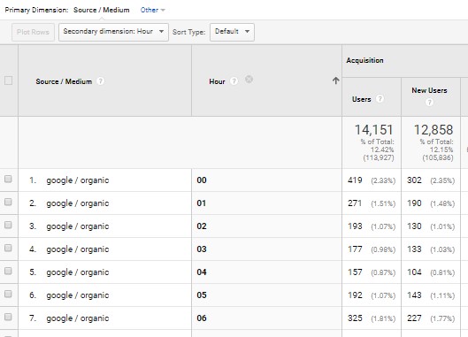 Elevating Your Analytics: A Guide for SEO Beginners