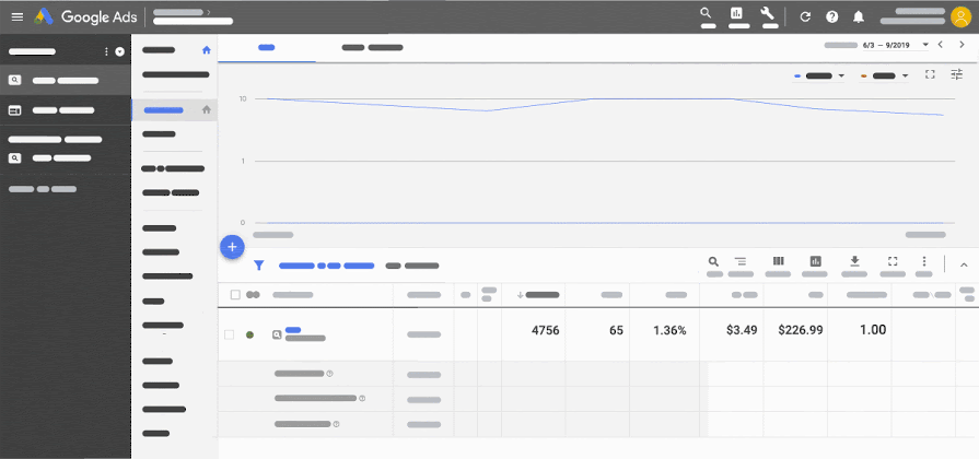 Diagnose Google Ads&#8217; Performance Changes Faster With Explanations