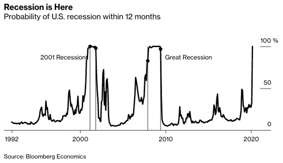 U.S. recession
