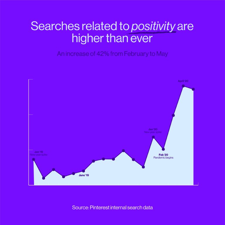 Pinterest Search Trends: Updated Insights For Summer 2020