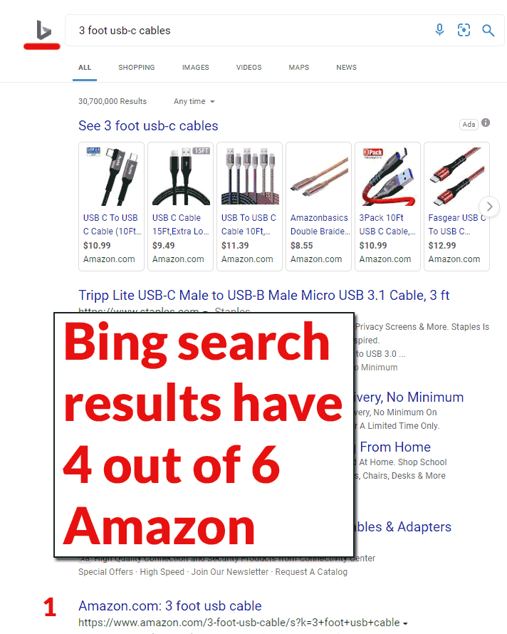 Bing 搜索结果的屏幕截图显示亚马逊在搜索结果中占主导地位