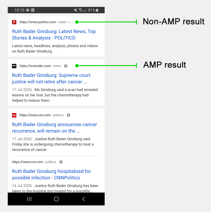 谷歌AMP&SEO：你需要知道的一切
