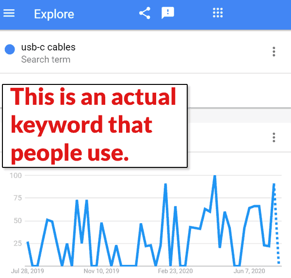 显示大量关键字使用的 Google 趋势屏幕截图