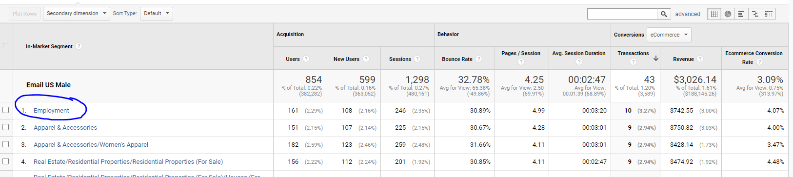 Remember When Keywords Mattered Most in PPC? Well, That&#8217;s Changing