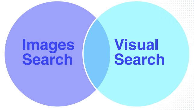 images and visual search