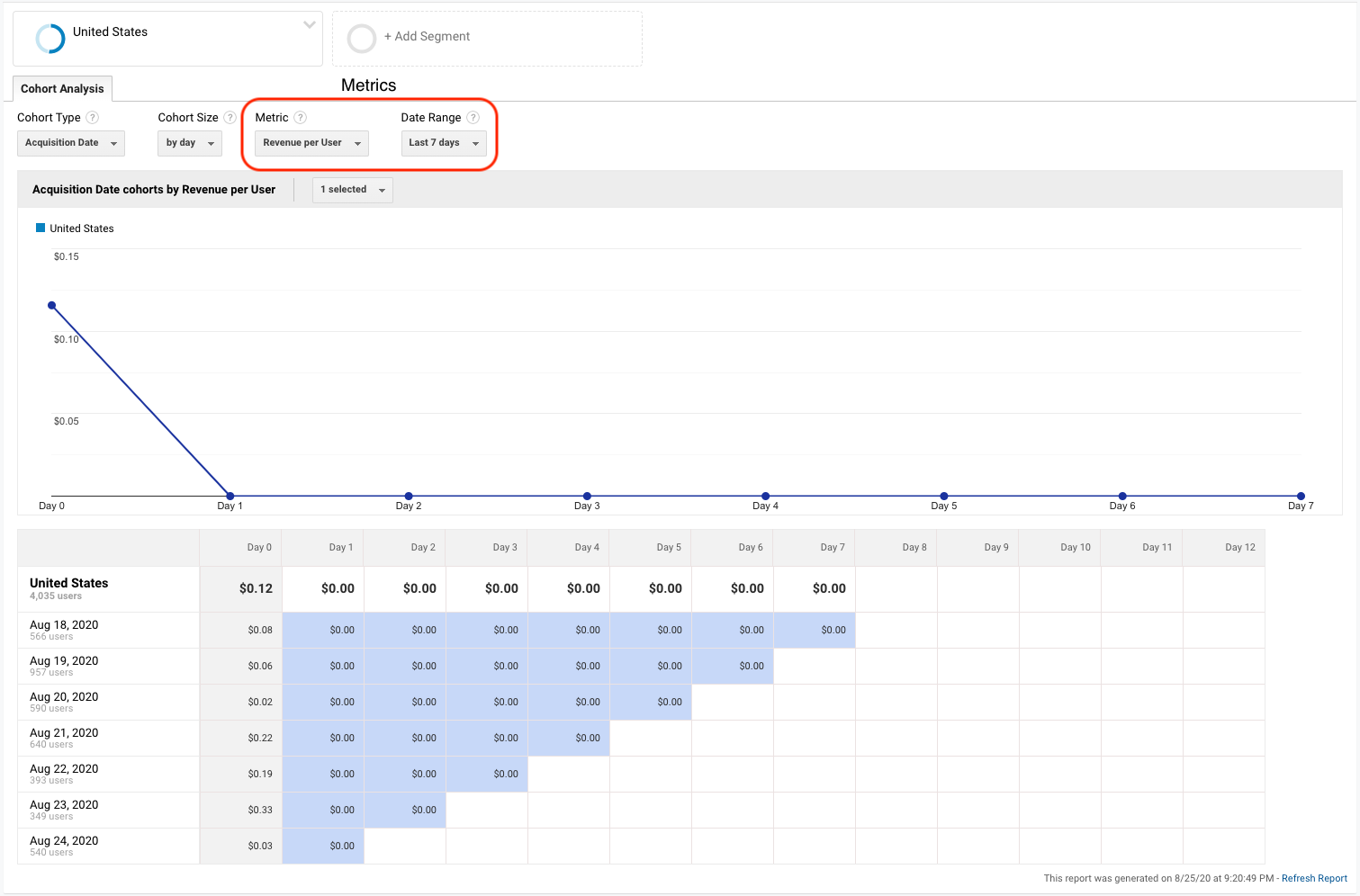 Screenshot of settings to view flash sale success in Google Analytics