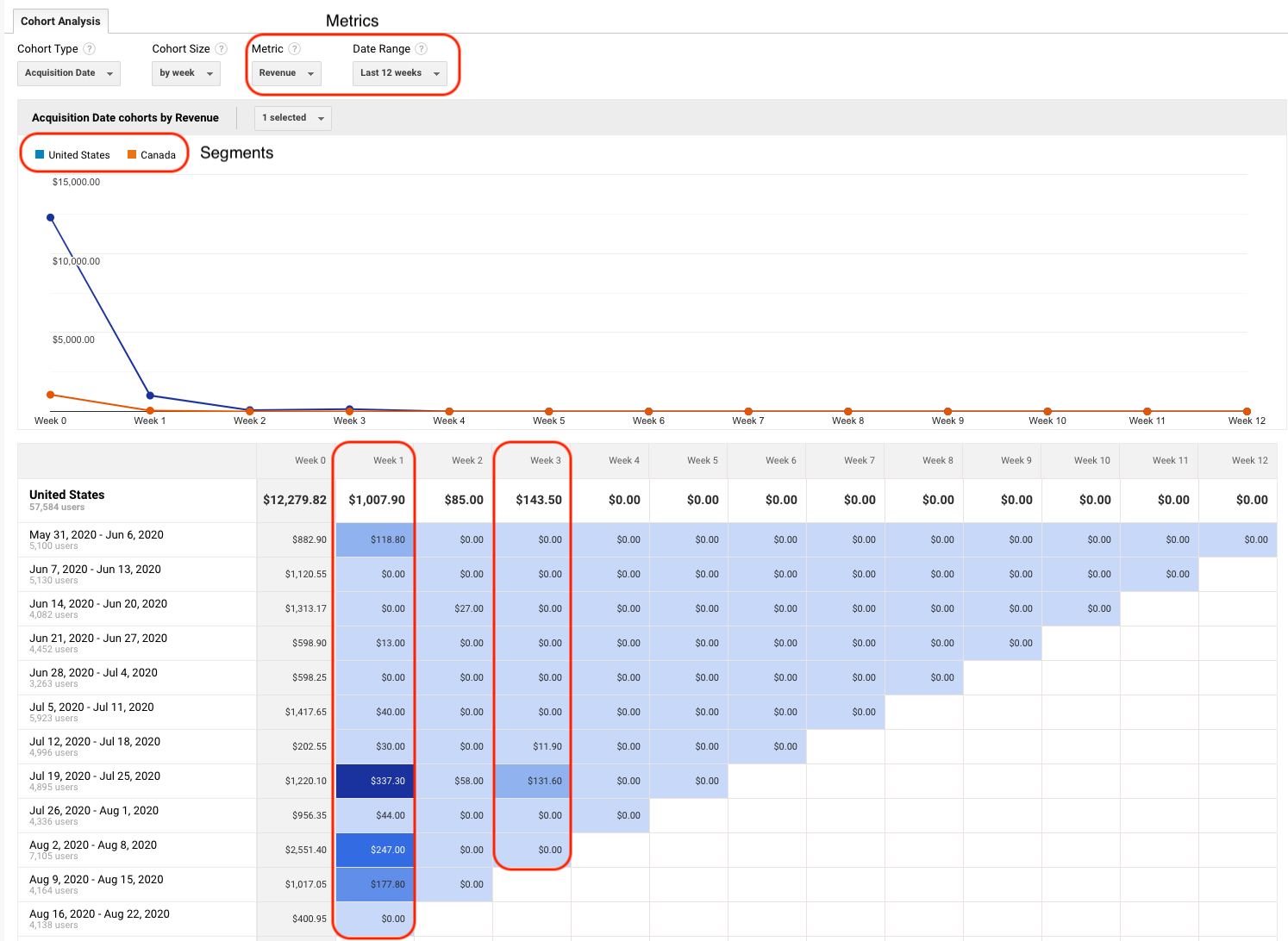 6 Ways to Use Google Analytics You Haven&#8217;t Thought Of