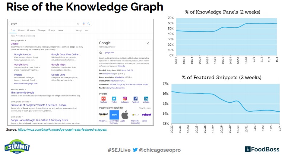 Rise of the Knowledge Graph