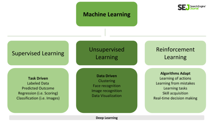 How Machine Learning Is Changing SEO &#038; How to Adapt