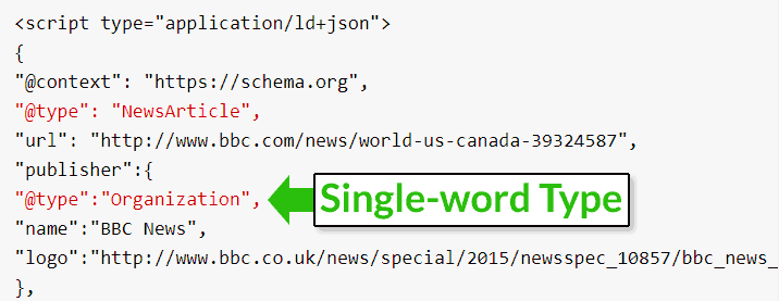 Example of a structured data Type that consists of a single word