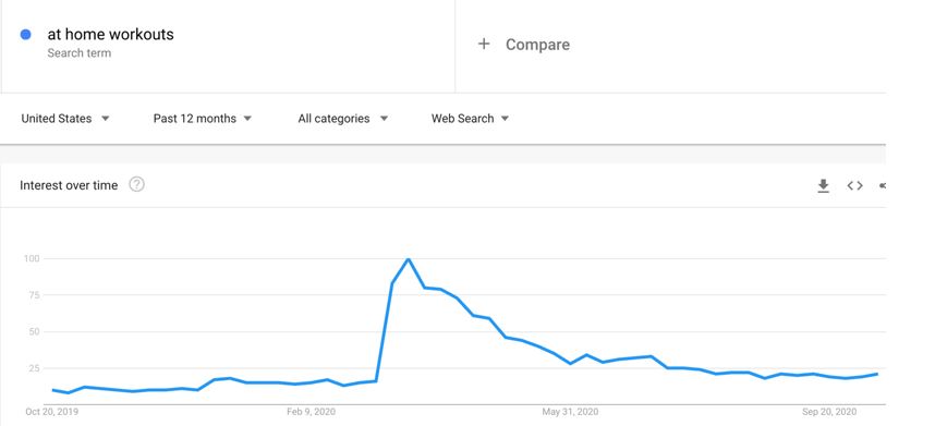 downward google trend