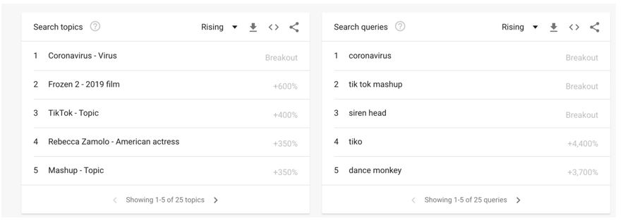 google trends web search