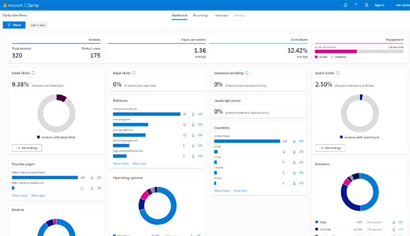 Microsoft Clarity Analytics: Everything You Need To Know