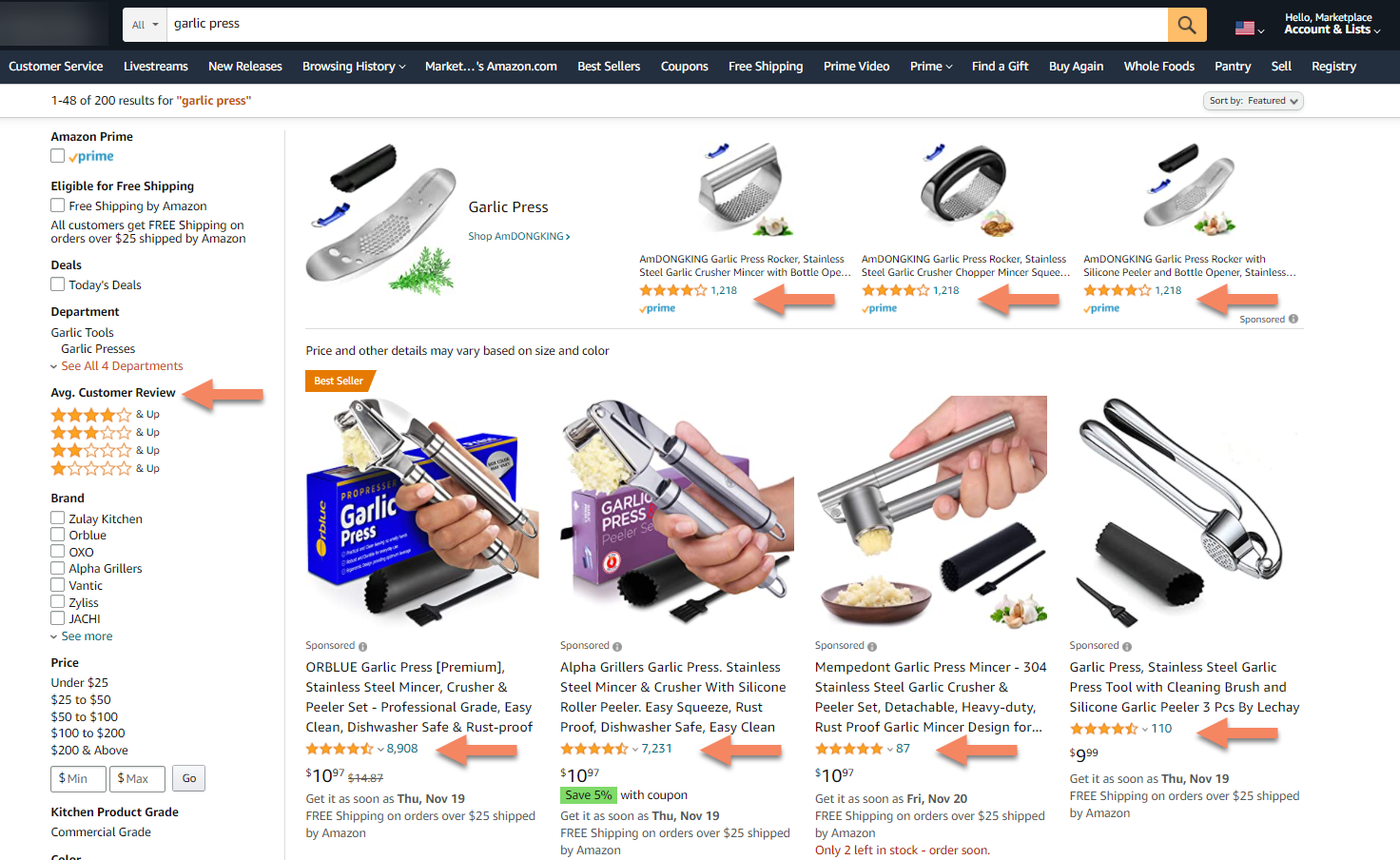 Amazon Product Review Best Practices for 2021
