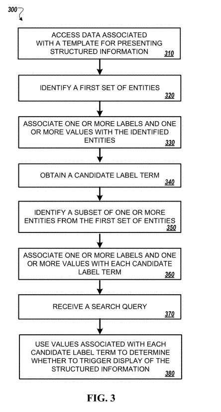 Structured Information Card Candidate Query Flowchart
