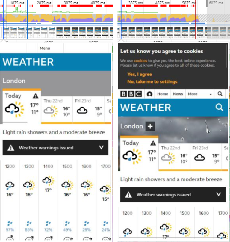 Esempio di spostamento del layout dal sito BBC Weather