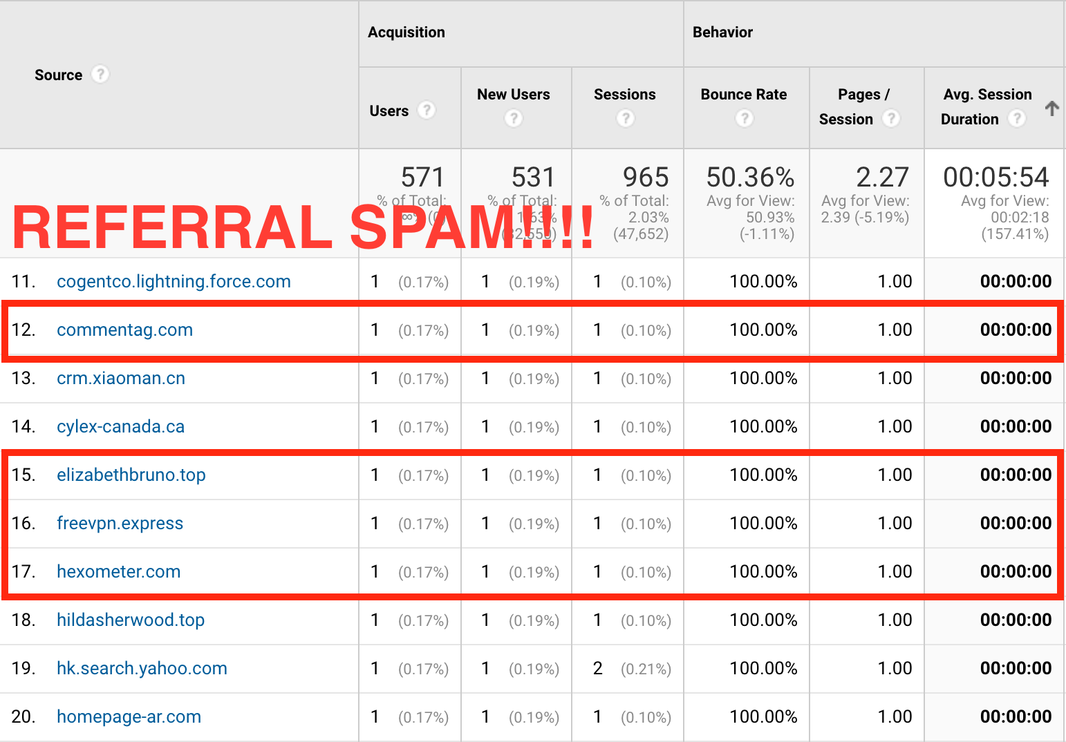 Identifying referral spam in Google Analytics