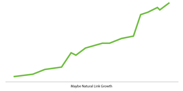 modèle de croissance de lien quelque peu naturel