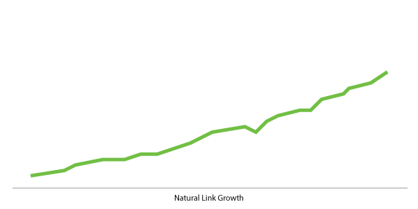natural link growth pattern