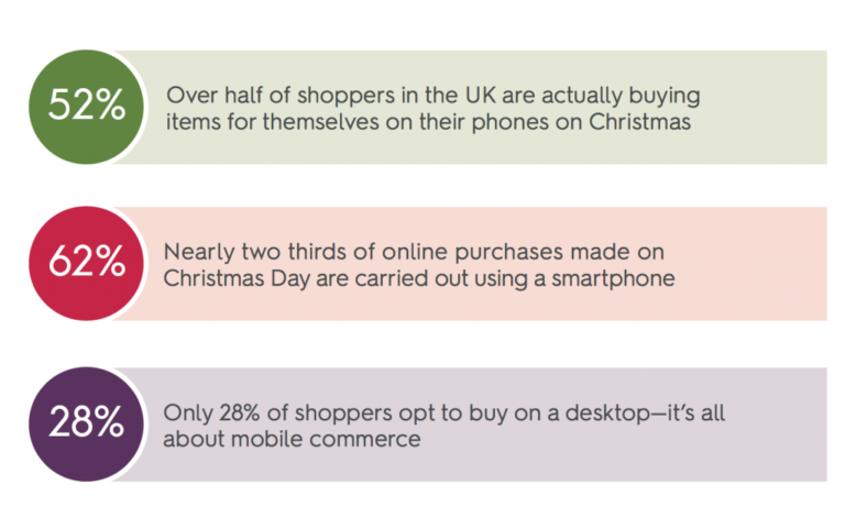 Ecommerce &#038; Mcommerce Trends &#038; Tips for Holiday Marketing