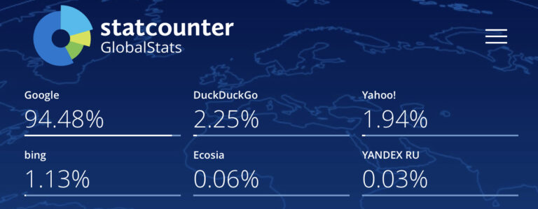 DuckDuckGo alcanza un nuevo récord: 100 millones de búsquedas por día