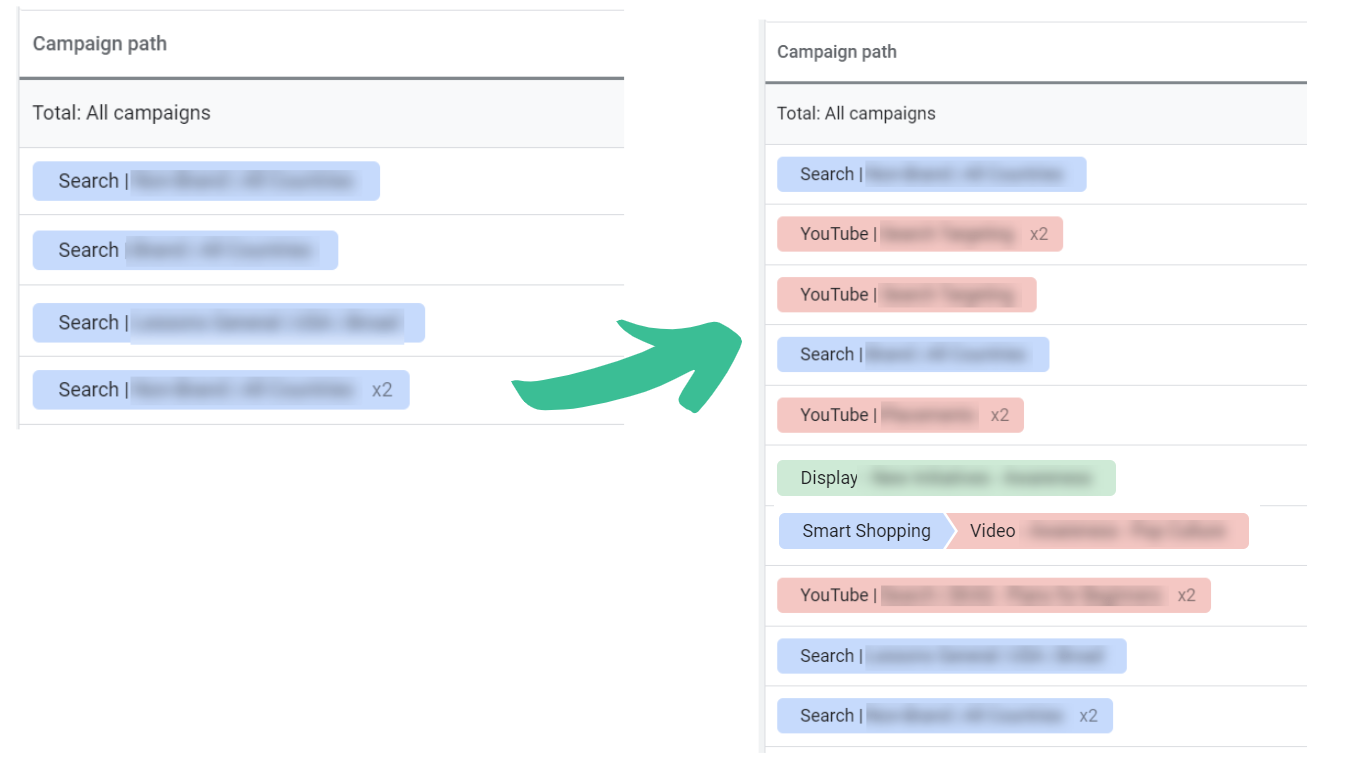 Changing Google Ads Attribution Models: What to Expect