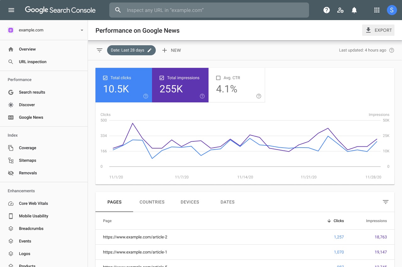 Google Search Console Adds Report For News Publishers