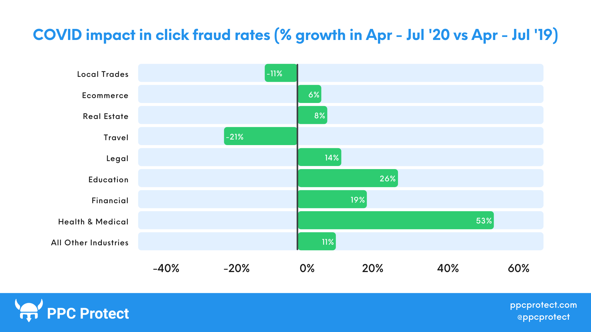 The Global PPC Click Fraud Report 2020-21