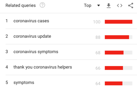 Coronavirus queries