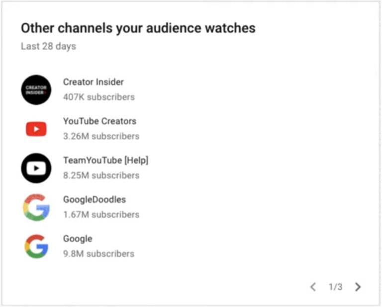 YouTube Update: See Other Channels Your Audience Watches