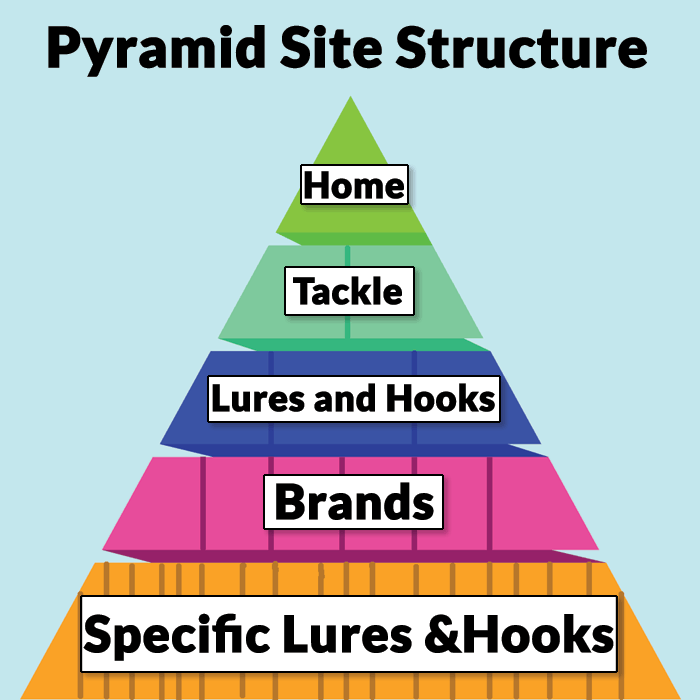 Representation of a pyramid site structure