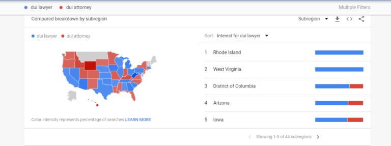 google trends showing dui lawyer vs dui attorney over the past 12 months
