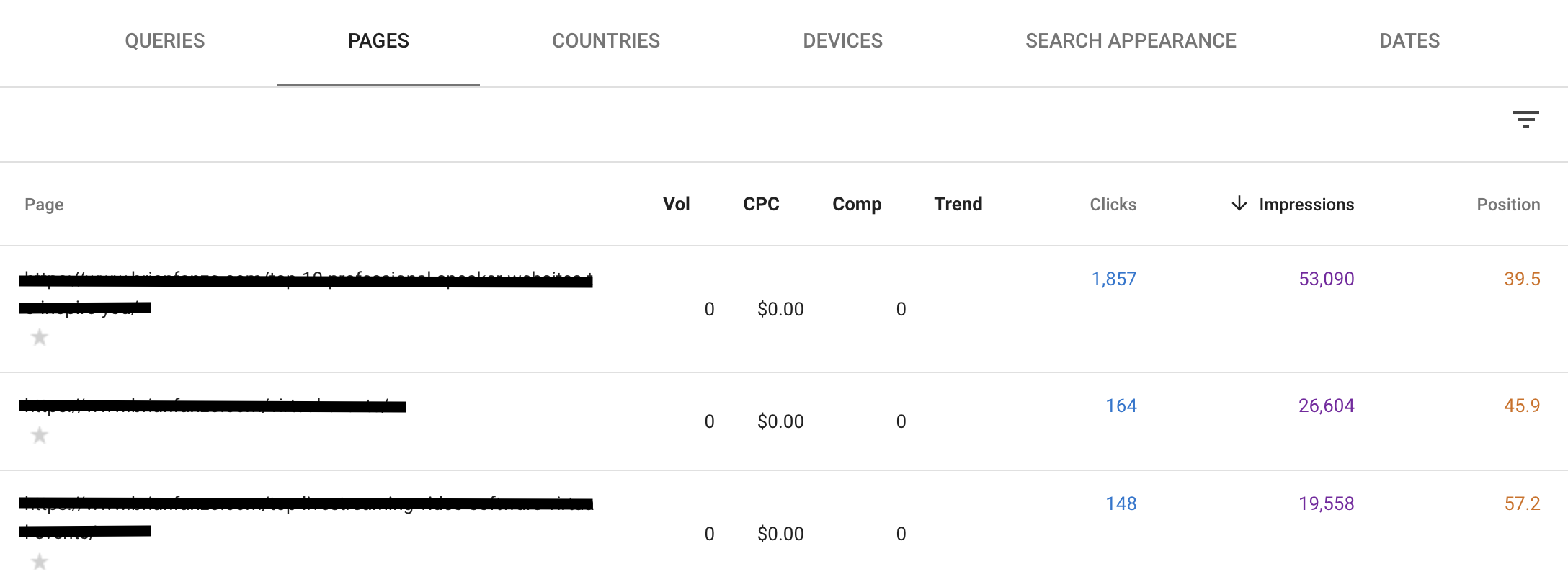 Google Search Console table showing organic search impressions for your content.