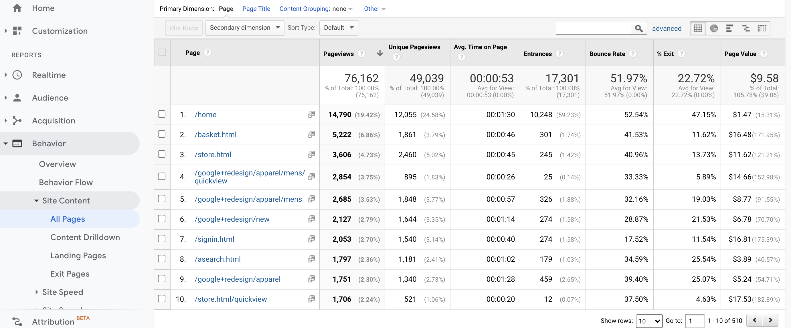 Google Analytics table tracking Average Time on Page