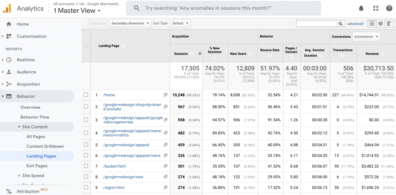 Monitoraggio nuovi utenti in Google Analytics