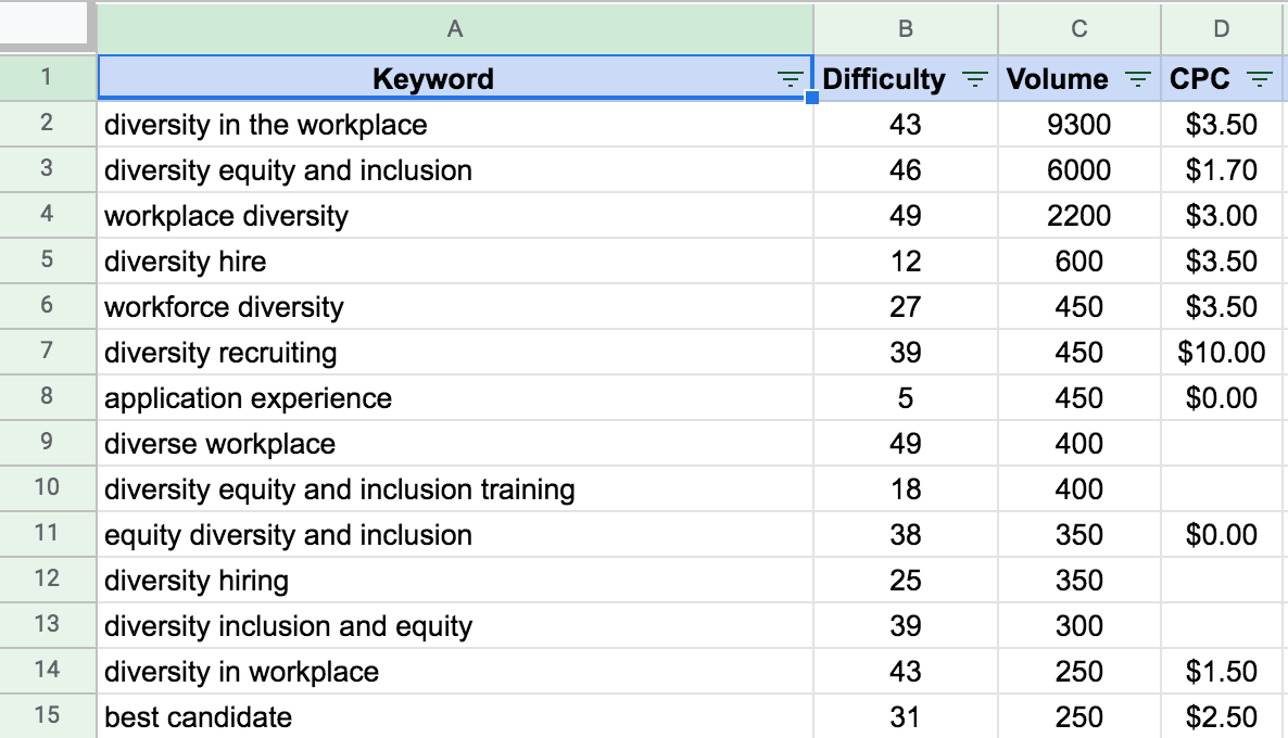 manual keyword cluster research in a spreadsheet