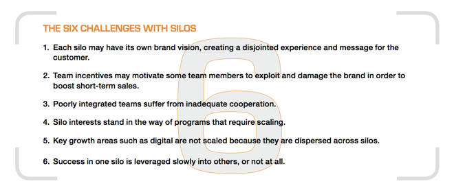 Challenges with siloed marketing