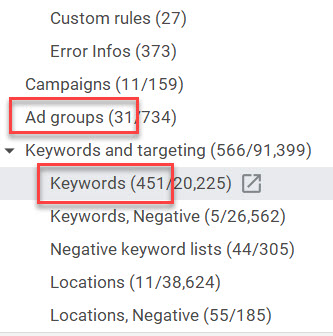 Keywords per ad group.