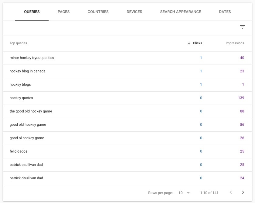 Google Search Console queries example