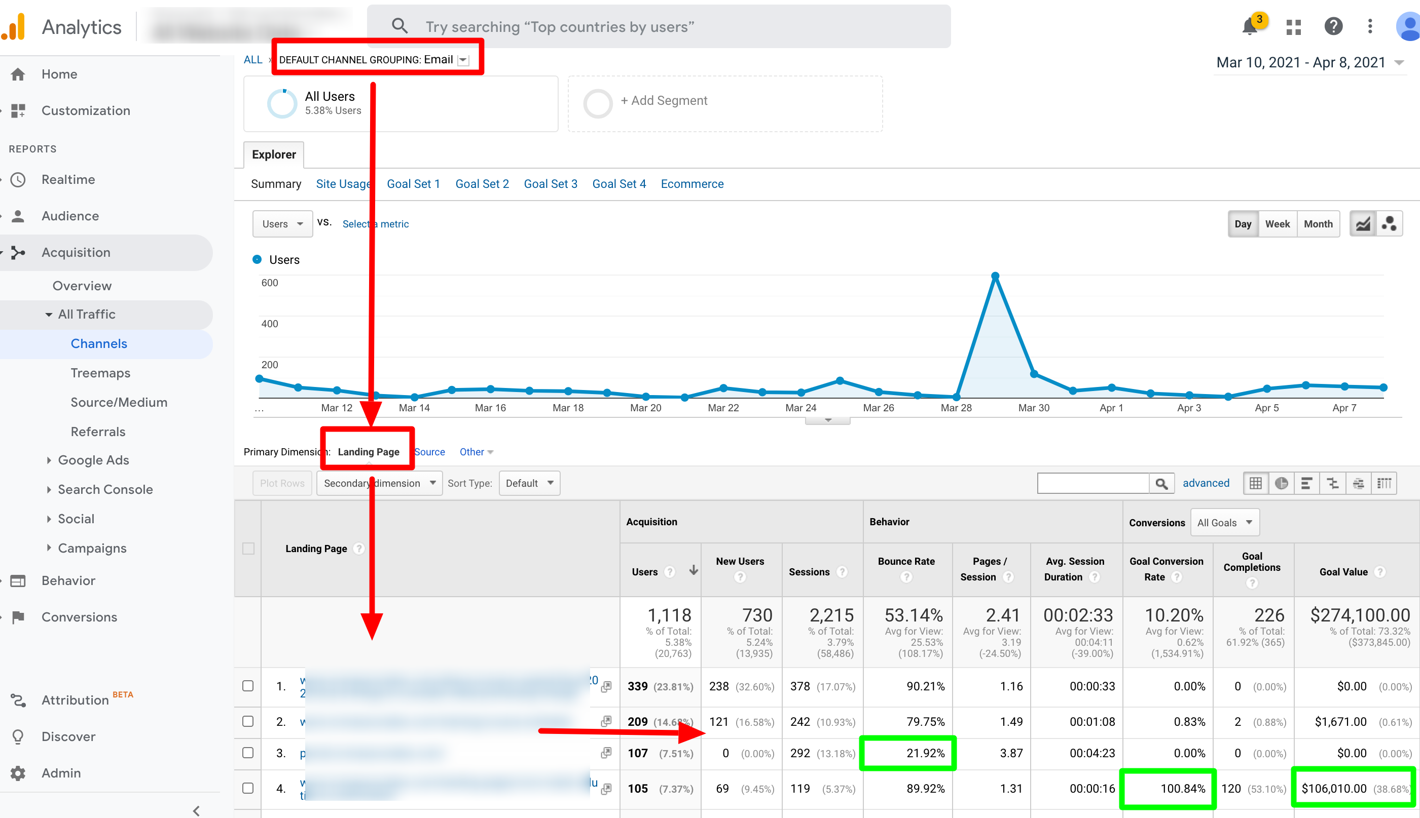 4 Ways to Use Cross-Channel Insights in Digital Marketing