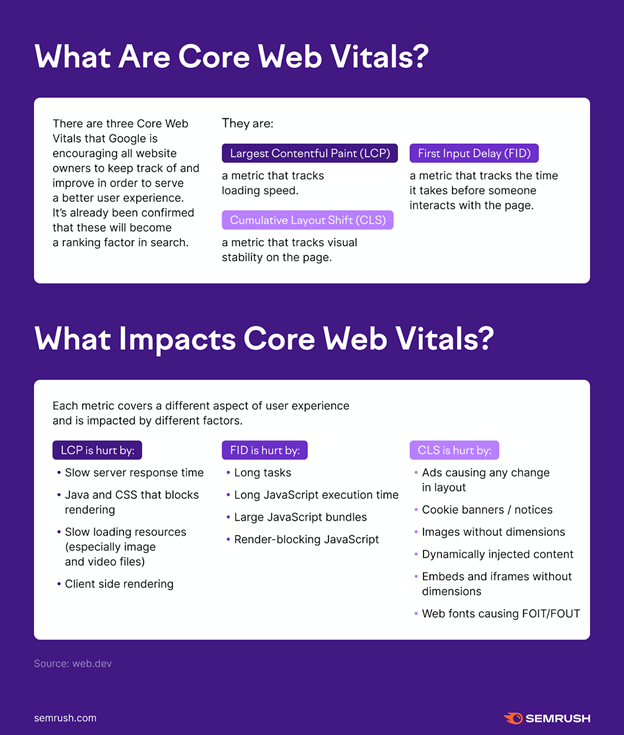 How Vital Are Core Web Vitals?