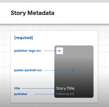 Google On Optimizing Web Stories For Search Results