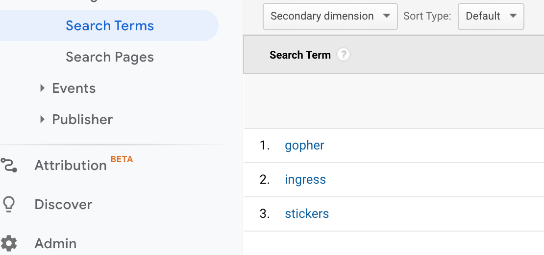 Search terms in Google Analytics.